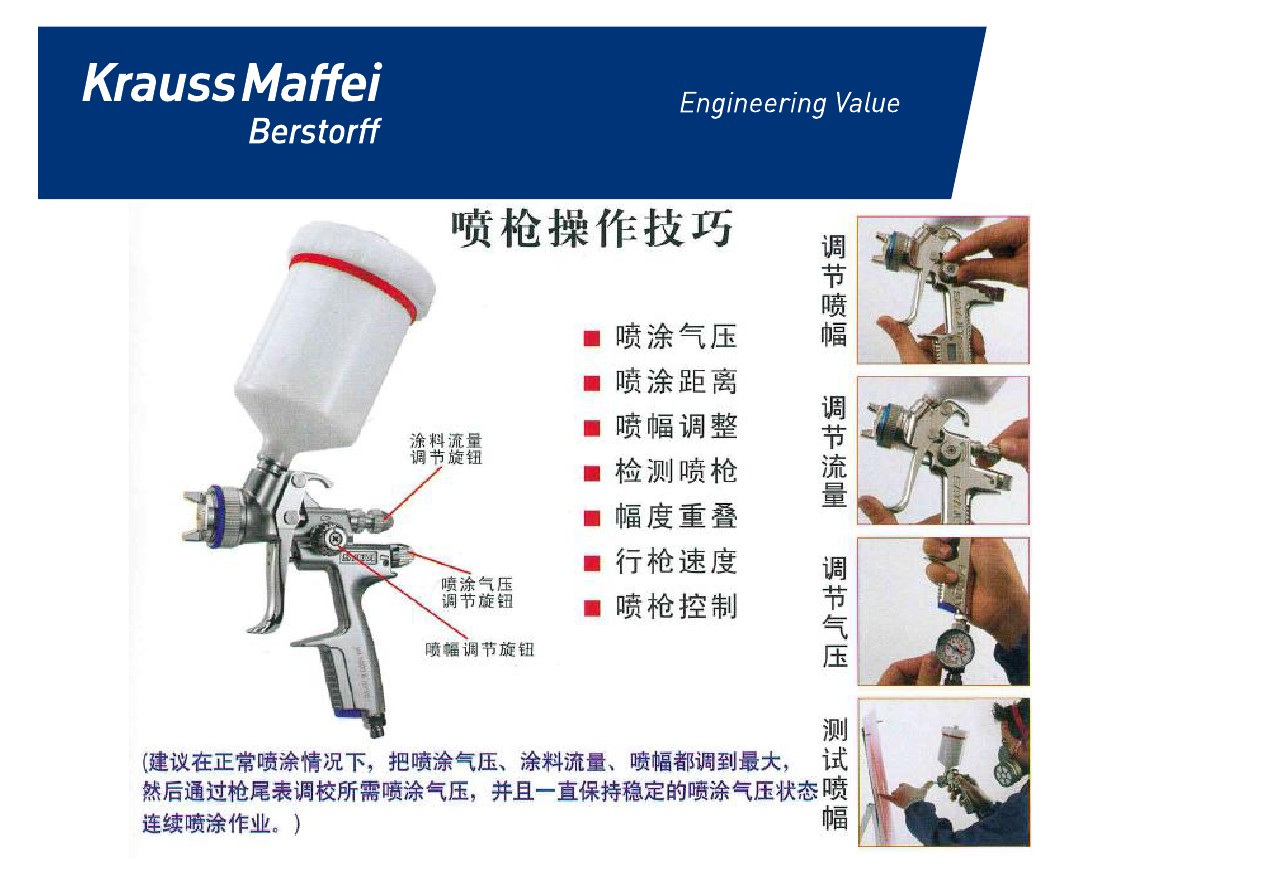 喷枪的使用及保养